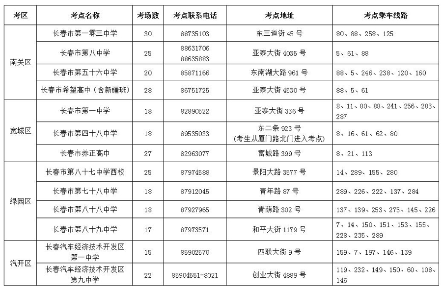 九台人口_你出生那年,长春都发生哪些大事 快来对号入座(3)