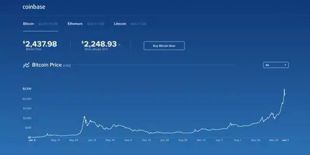 最早用比特币的他们,现在肠子都悔青了|代明|以