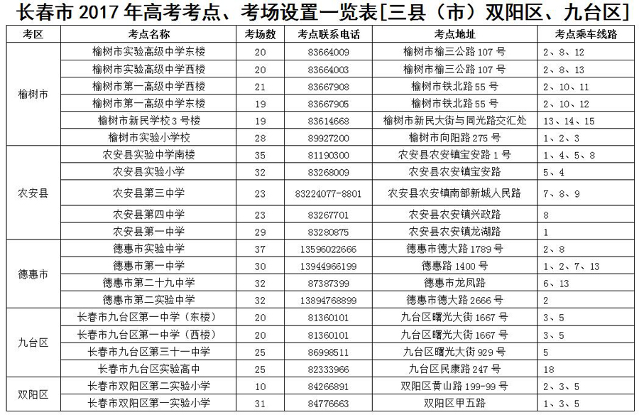 长春市45个高考考点确定 4.3万考生报名|考点|