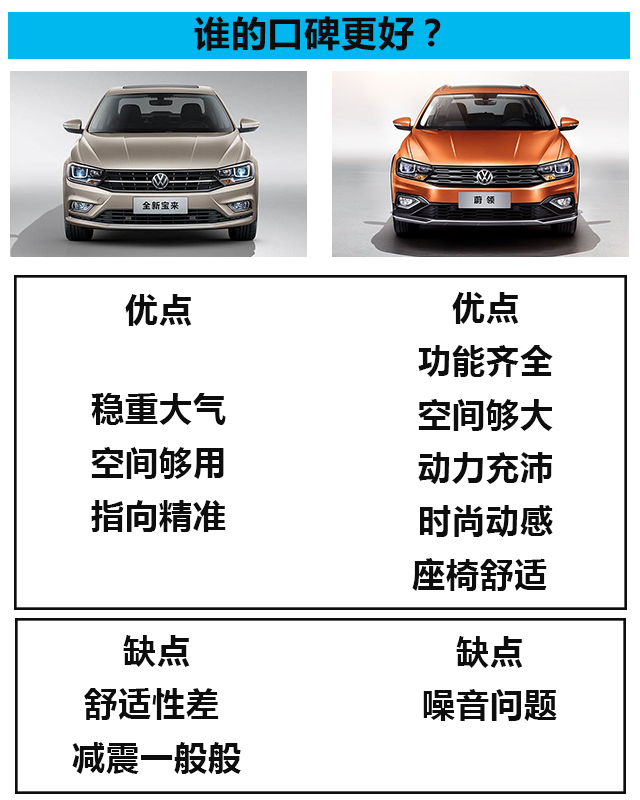 相同的两款轿车,花多2万块就能买到堪比SUV的空间!