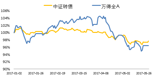 招商基金6月债券市场投资策略:利率债开始具备