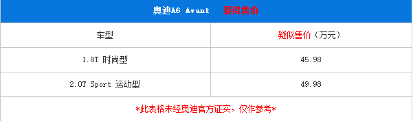 【快餐】45万买回去加个套件就成RS6？奥迪A6 Avant国内首发