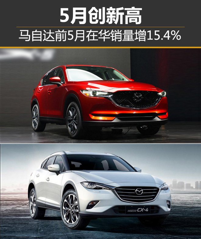 马自达前5月在华销量增15.4% 5月创新高