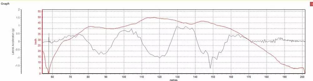 7秒破百的德系SUV,连女司机都说好开,难怪一直这么火!