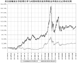 农银汇理消费主题混合型证券投资基金招募说明