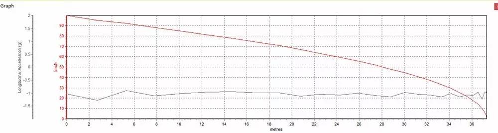 7秒破百的德系SUV,连女司机都说好开,难怪一直这么火!
