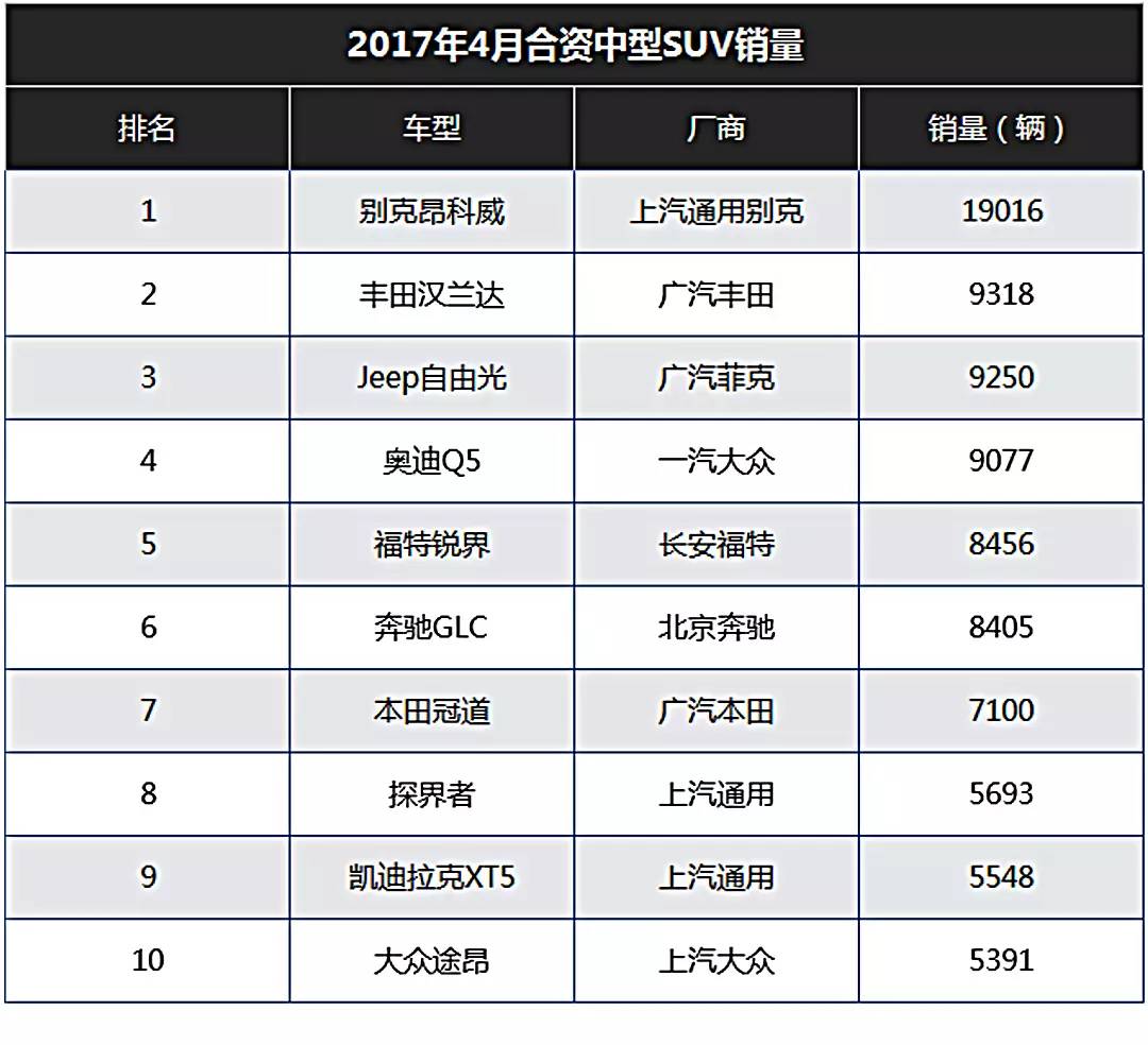 那么多新款SUV上市，为什么中型SUV还是这几款最牛逼？