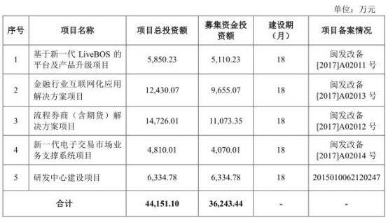 顶点软件带破绽上市 中信证券子公司突击入股