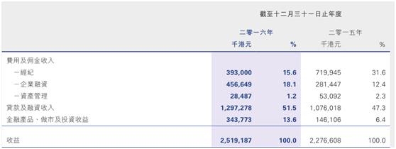 买不起港交所,我买了国泰君安国际|国泰君安国