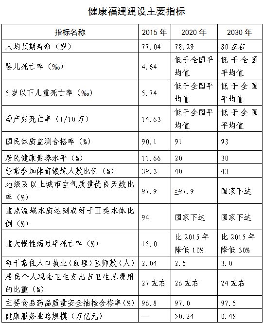 福建人均寿命_福建土楼(2)