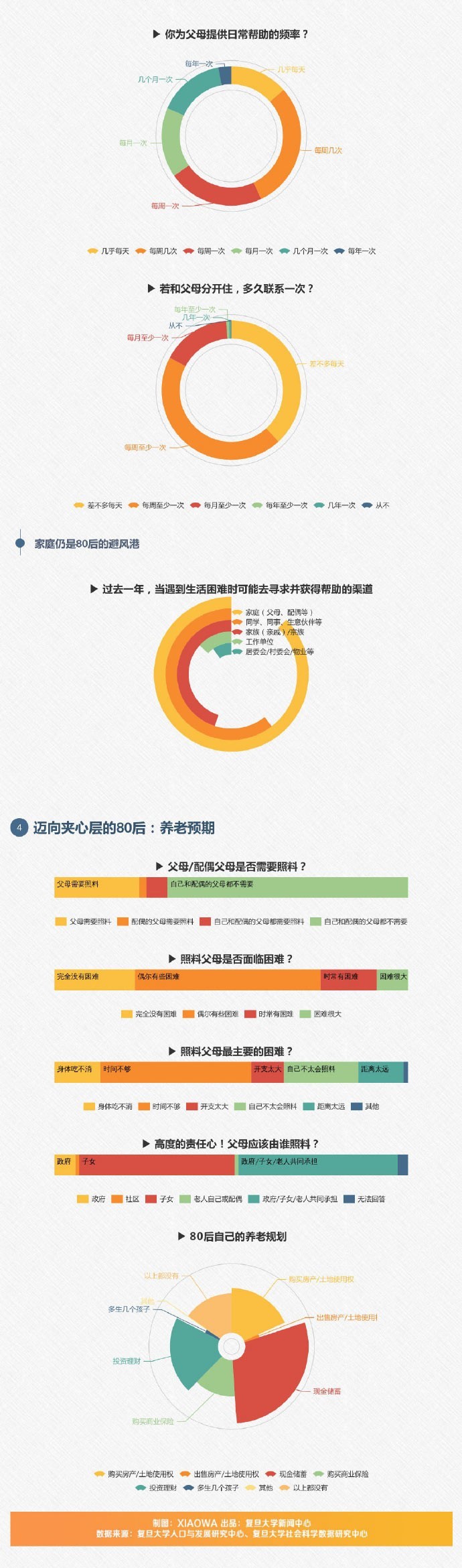 復(fù)旦大學(xué),80后,調(diào)查,中國社會變遷