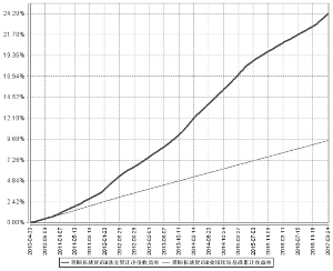 景顺长城景系列开放式证券投资基金暨景顺长城