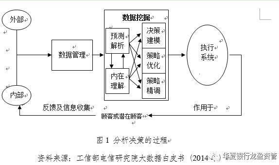 李虹含:大数据技术在商业银行中的应用|商业银