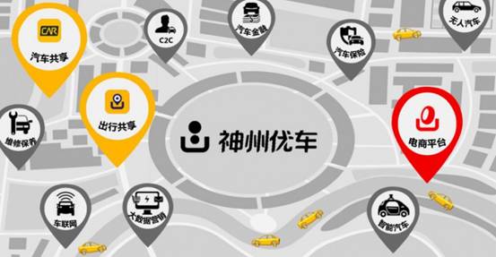 发起产业基金,神州优车拟打通上下游|基金|神州