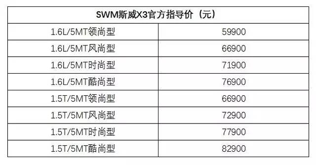 重庆车展SWM斯威X3上市售5.99-8.29万