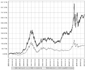 景顺长城景系列开放式证券投资基金暨景顺长城