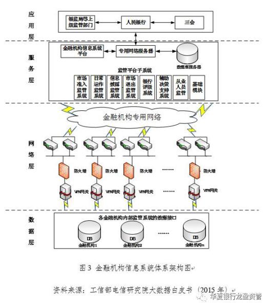 李虹含:大数据技术在商业银行中的应用|商业银