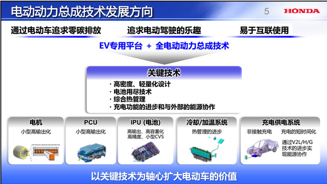 永不停歇的探索精神 体验本田最新技术