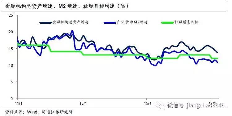 几种GDP_中国gdp增长图(2)