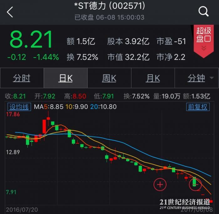 兜底式增持妖变 *st德力大股东拉七大姑八大姨买票自救