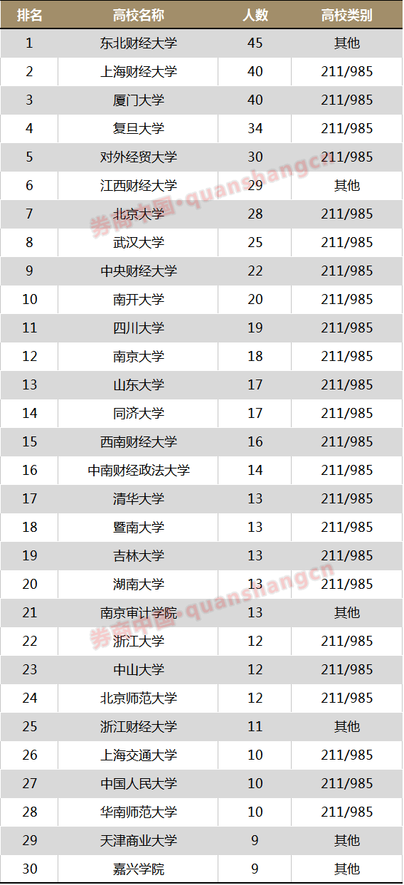中金所杯 高校复赛就在本周末,胜出学子将被金