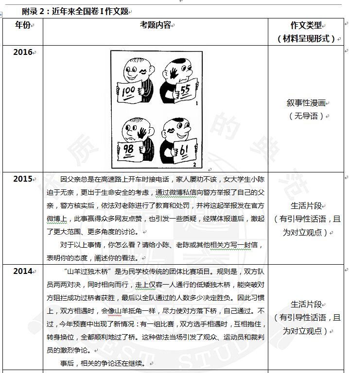 2017高考语文全国一卷作文解析