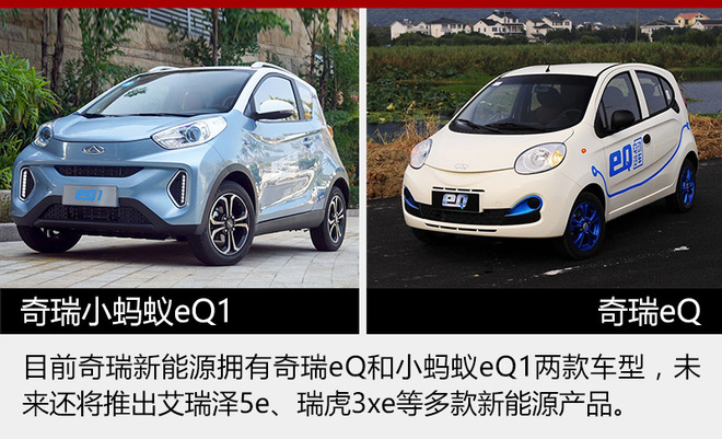奇瑞新能源5月銷量增5成 今年目標(biāo)3萬輛