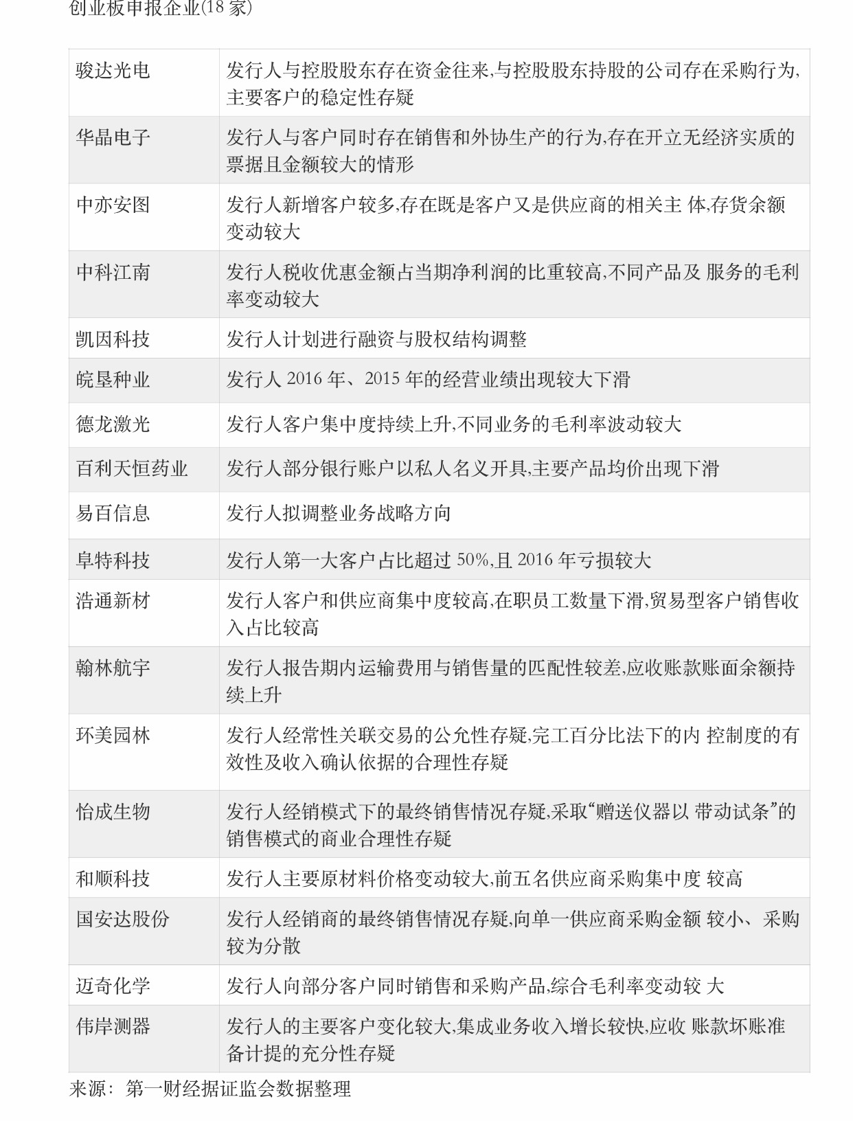 收入证明_运输费用占销售收入(3)