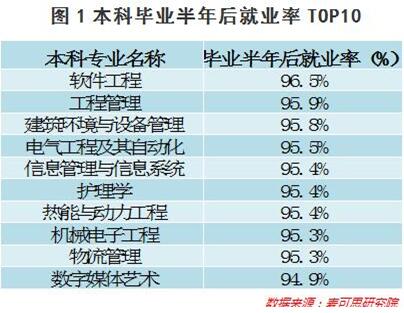 大数据告诉你:读什么专业最有 钱 途?|金融类|互