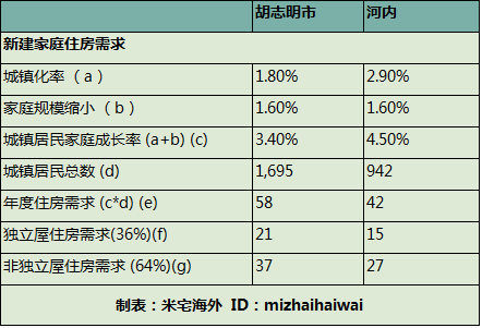 社会阶层_高收入阶层人数(3)