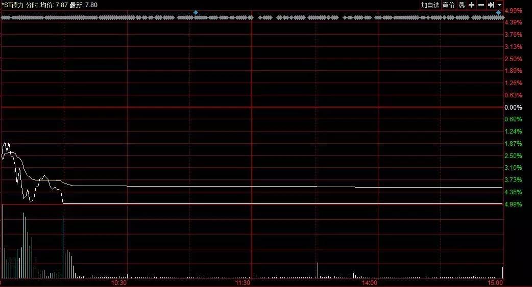 *ST德力:兜底增持仍跌停!已有员工响应号召,股