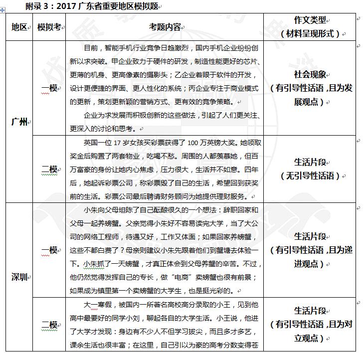 2017高考全国卷丨语文作文快评:作文坚定文化