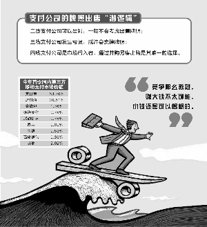 国美7.2亿入手第三方支付牌照 收购意图早露端