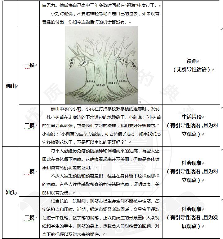 2017高考语文全国一卷作文解析