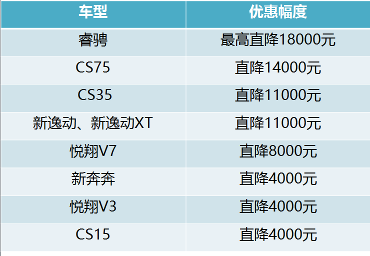 买SUV还是MPV?长安的答案是:让你坐飞机!