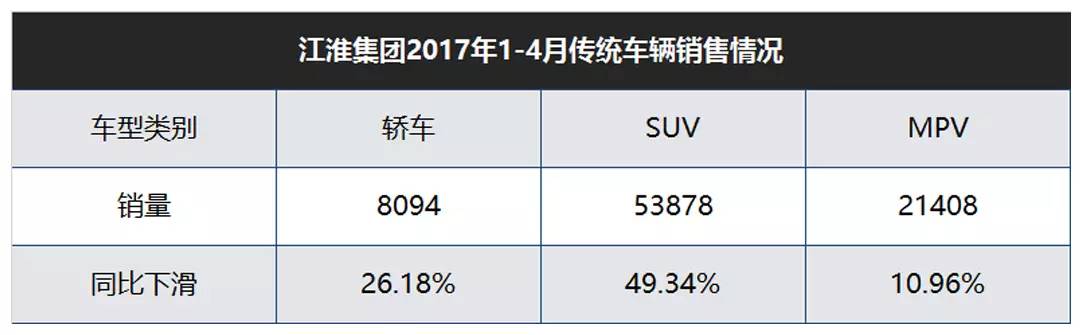 江淮大众要来了？说不定能买到更便宜的大众车...