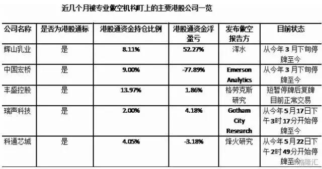 总有刁民想害朕!国外做空机构不断狙击内地