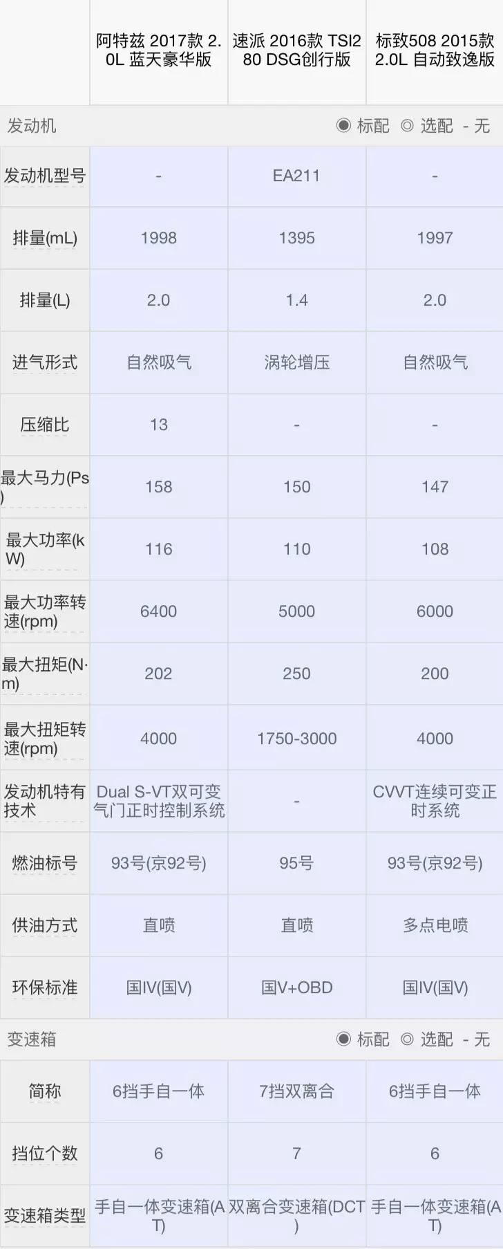 这3台18万左右的合资B级车,回头率比同级车高很多!