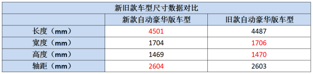 便宜省油大空间,经济适用男新捷达