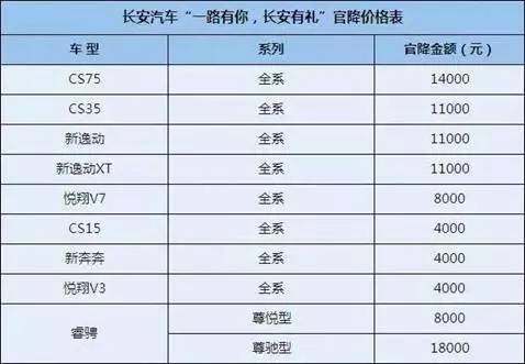 自主一哥长安给力官降,用诚意继续坐稳神坛!