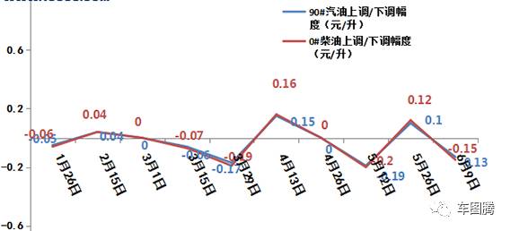 马自达推全新7座SUV CX-8/北京奔驰推E180L/北京现代推新款ix25 | 车图腾晚报