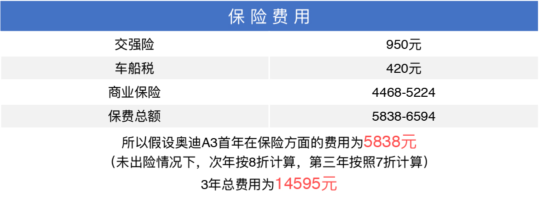 开五菱之光和开奥迪，养车月花费竟然只差356块？