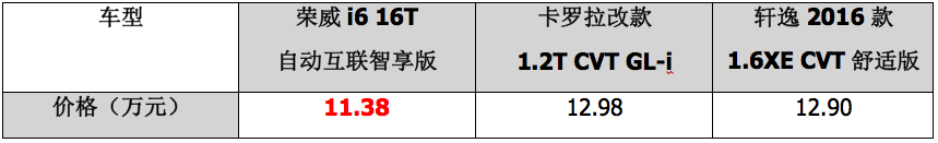 ​10万左右论省油、空间、配置，这台国产车的实力连日系车都无话可说！