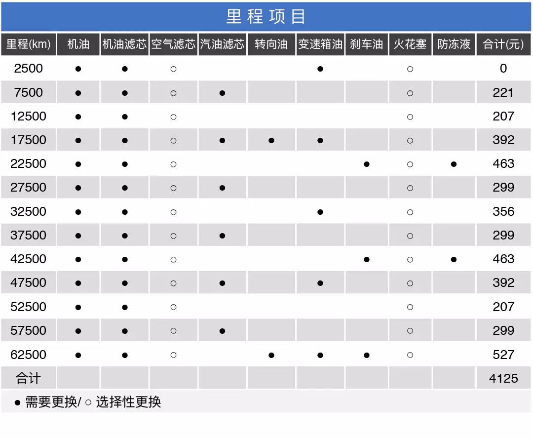 开五菱之光和开奥迪，养车月花费竟然只差356块？