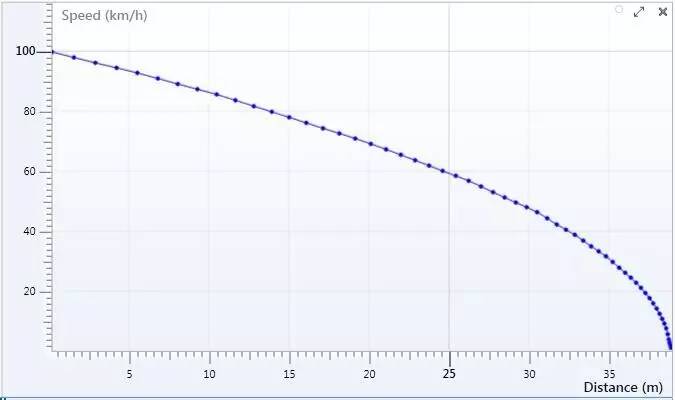 6秒还是7秒?抢先实测,全新530Li百公里加速!