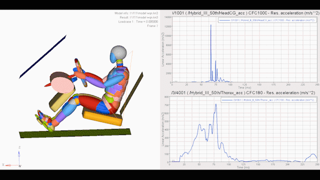 从C-NCAP测试看座椅安全系统究竟多重要|车业杂谈
