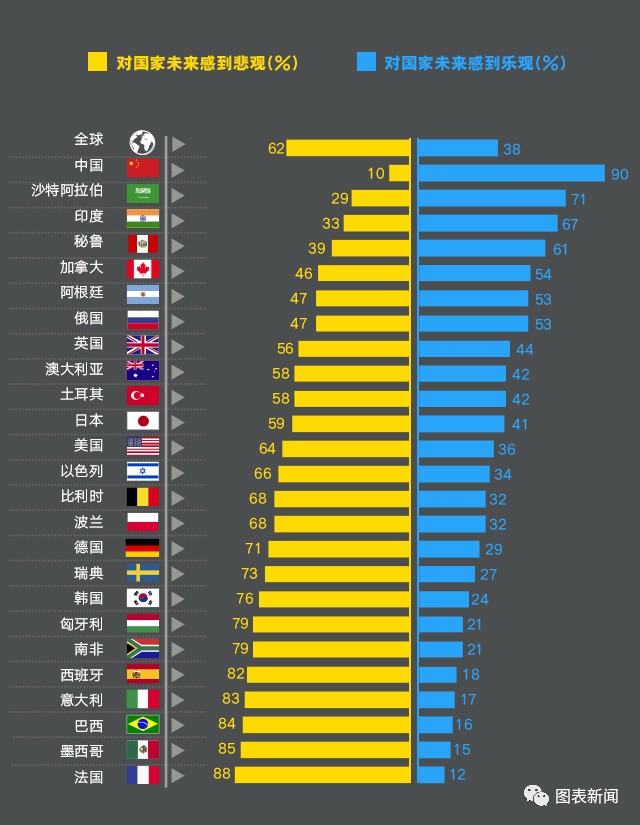 各国人民怕什么?欧洲人怕失业中国人怕小三