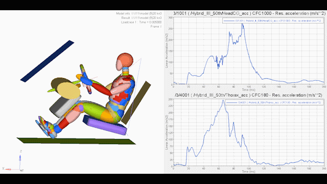 从C-NCAP测试看座椅安全系统究竟多重要|车业杂谈