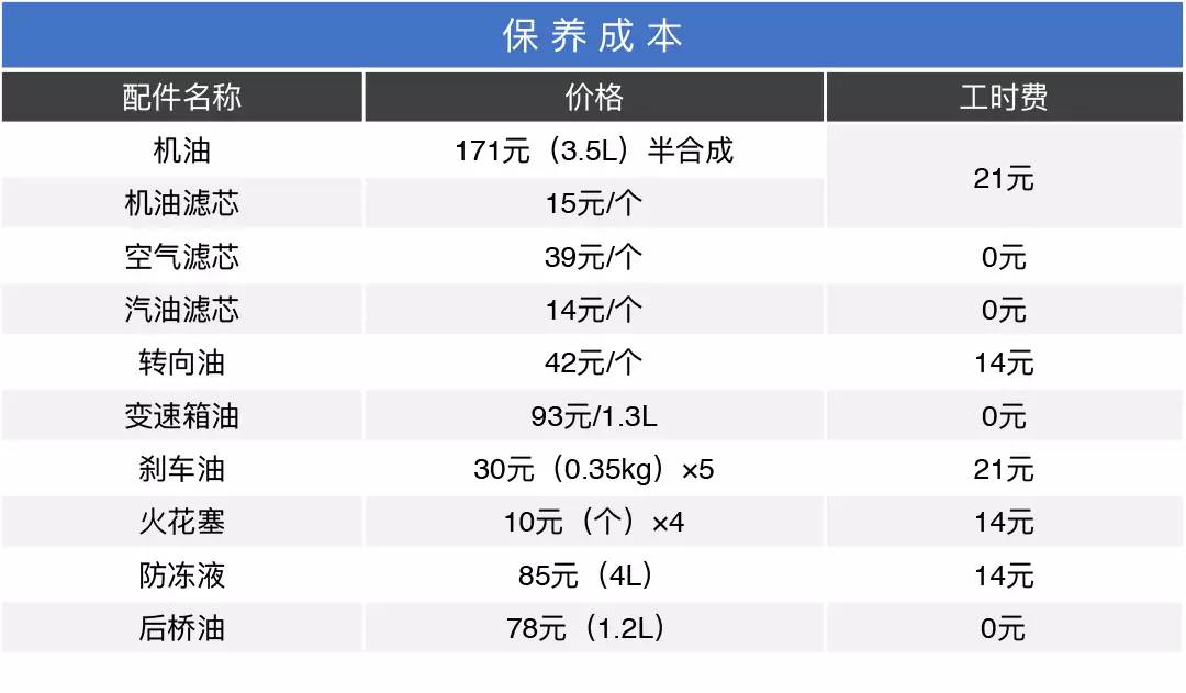 开五菱之光和开奥迪，养车月花费竟然只差356块？