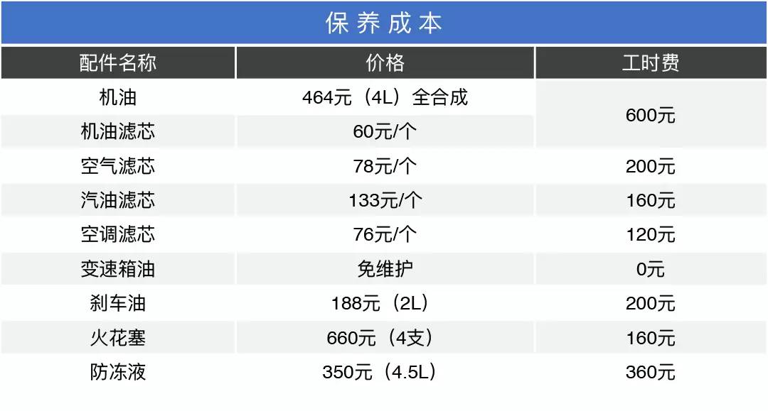 开五菱之光和开奥迪，养车月花费竟然只差356块？